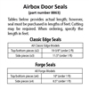 Airbox Door Seal - Classic Edge and Forge Models