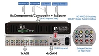 MPEG-2 HD ENCODER with Opt. 2