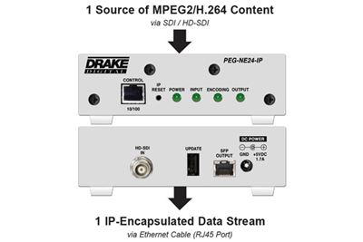 PEG-NE24 Encoder