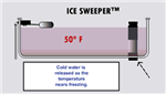 Johnson Concrete Ice Sweep