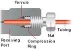 LiteTouch Ferrule 1/16in