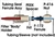 MICROFILTER, PRECOLUMN, 0.5µm SS, CAPILLARY TUBE/MICROTIGHT SLEEVES (W/ 5 FRITS)