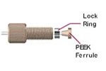 SF Ferrule w/SS Ring 1/16in Tefzel