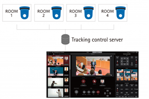 AW-SF202Z PTZ Camera Auto Tracking Server