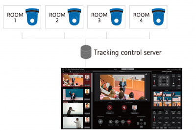 AW-SF203Z PTZ Camera Auto Tracking Server