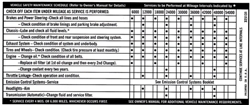 1970 - 1972 Chevelle Glove Box Maintenance Schedule Decal, 325131