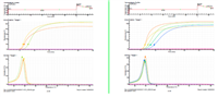 Pro-Amp TM Molony-murine leukemia virus
Reverse Transcriptase (M-MuLV RT)