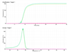 Pro-AmpRT Isothermal Master Mix