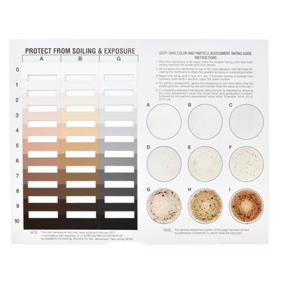 Color And Particle Rating Chart