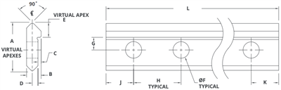 minvee-double-edge-tracks