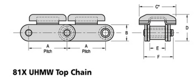 81X UHMW Top Chain Narrow