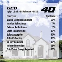 GEO 40%