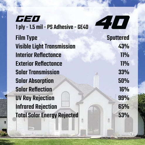 GEO 40%