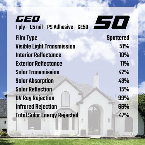 GEO 50%