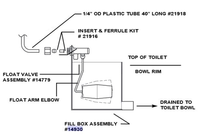 Metcraft 14930 Fill Box Assembly