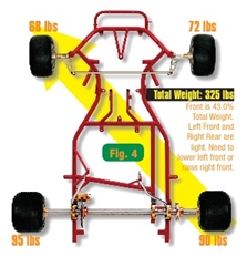 SCALE & ALIGN YOUR KART (Video)