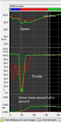 How Throttle Control Magically Makes You Faster (Video)