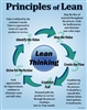 5 Principles of Lean