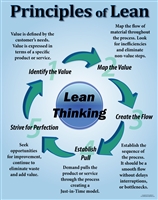 5 Principles of Lean