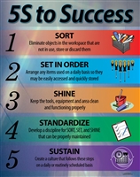 5S Lean Poster Sort Set in order shine standardize sustain