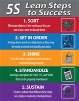 5S Lean Poster Sort Set shine standardize sustain