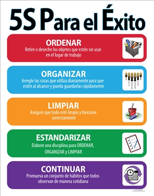 5S to Success lean poster