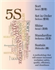 5S Lean Poster Sort, Set in Order, shine, standardize, sustain