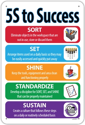 5S Lean Banner Sort Set in place shine standardize and sustain