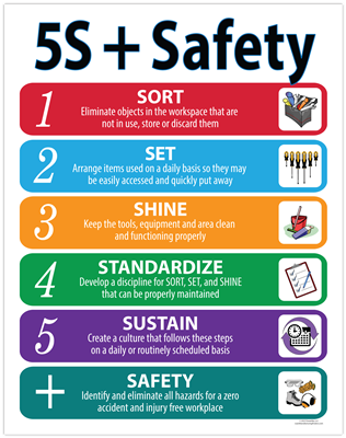 5S Plus Safety White Background