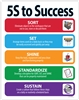 5S Lean Poster Sort Set shine standardize sustain