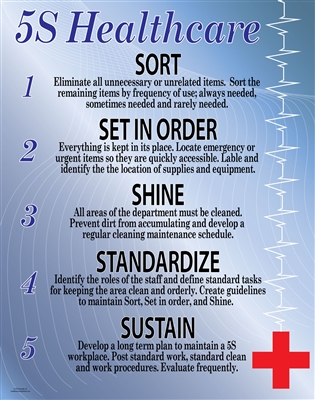 5S Lean Poster Sort, Set in Order, Shine, Standardize, Sustain