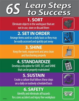 6S Lean Poster Sort Set shine standardize sustain safety