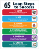 6S Lean Poster Sort Set shine standardize sustain safety