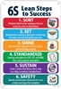 6S Lean Steps Sign Sort Set shine standardize sustain and Safety