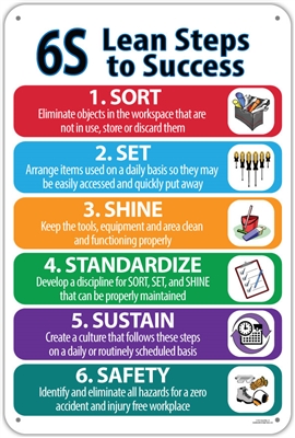 6S Lean Steps Sign Sort Set shine standardize sustain and Safety