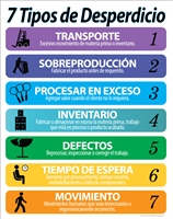 7 Wastes List (White Background) (SPANISH)