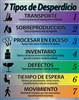 7 Wastes List - Spanish