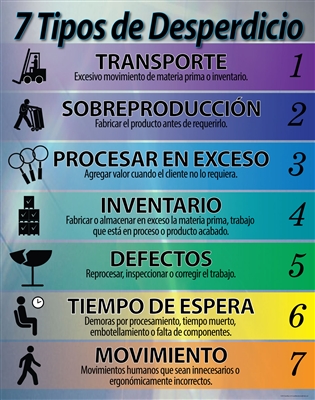 7 Wastes List - Spanish