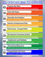 8D Problem Solving Quality Poster