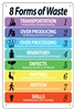 8 Forms of Waste Aluminum Sign