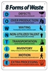 8 Forms of Waste (Downtime) Aluminum Sign