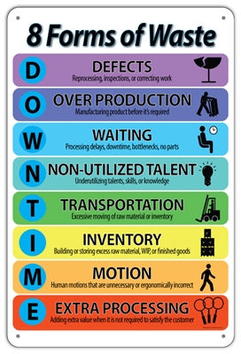 8 Forms of Waste (Downtime) Aluminum Sign
