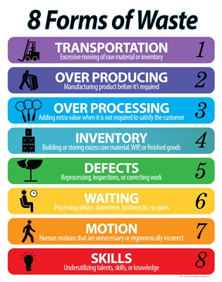 8 Wastes List (White Background)