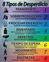 8 Wastes List - Spanish