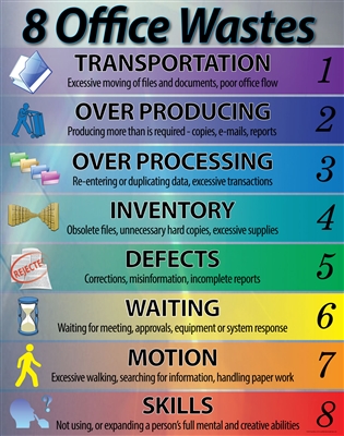 8 Wastes Office