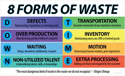 8 Waste Downtime