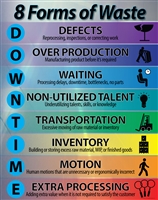 Downtime 8 Waste
8 Forms of Waste