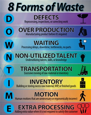 Downtime 8 Waste
8 Forms of Waste