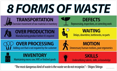 8 Waste List