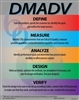 DMADV (Define, Measure, Analyze, Design and Verify)